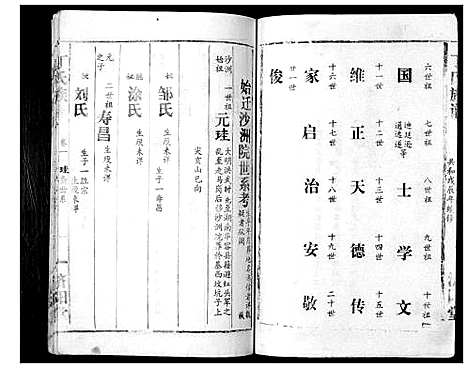 [丁]丁氏族谱 (湖南) 丁氏家谱_六.pdf