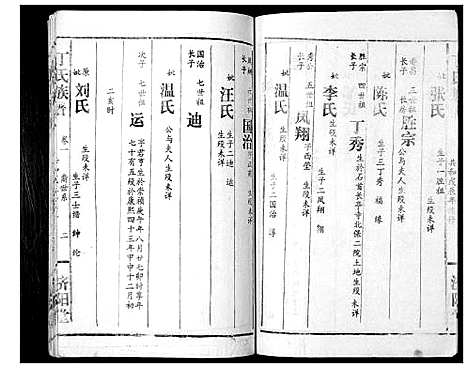 [丁]丁氏族谱 (湖南) 丁氏家谱_六.pdf