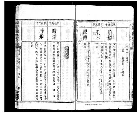 [丁]潙邑丁氏四修支谱_4卷 (湖南) 潙邑丁氏四修支谱_四.pdf