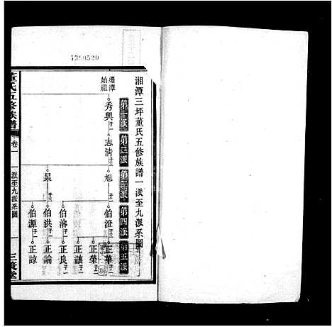 [董]董氏五修族谱_16卷首末各1卷-湘潭三坪董氏五修族谱 (湖南) 董氏五修家谱_二.pdf