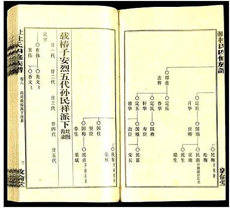 [杜]上湘杜氏四修族谱_存43卷 (湖南) 上湘杜氏四修家谱_八.pdf