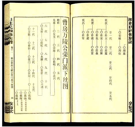 [杜]上湘杜氏四修族谱_存43卷 (湖南) 上湘杜氏四修家谱_十一.pdf