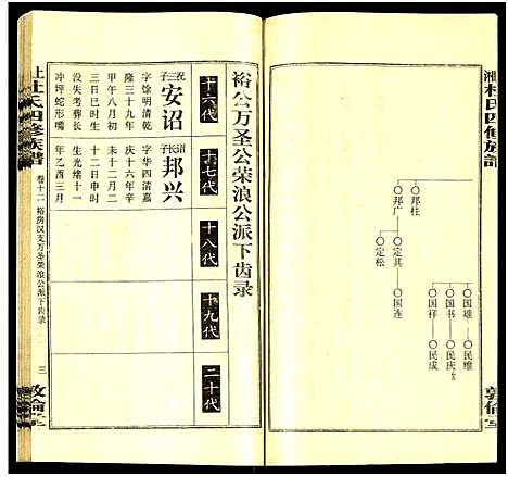 [杜]上湘杜氏四修族谱_存43卷 (湖南) 上湘杜氏四修家谱_十二.pdf