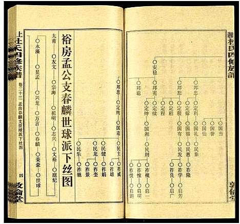 [杜]上湘杜氏四修族谱_存43卷 (湖南) 上湘杜氏四修家谱_二十三.pdf