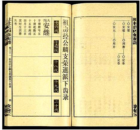 [杜]上湘杜氏四修族谱_存43卷 (湖南) 上湘杜氏四修家谱_三十一.pdf