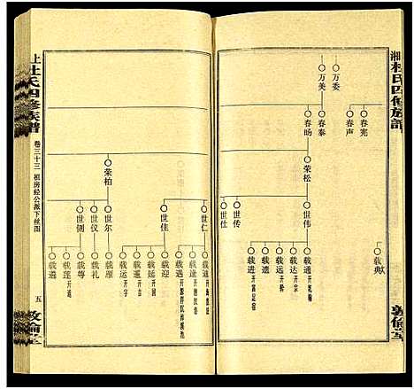 [杜]上湘杜氏四修族谱_存43卷 (湖南) 上湘杜氏四修家谱_三十三.pdf