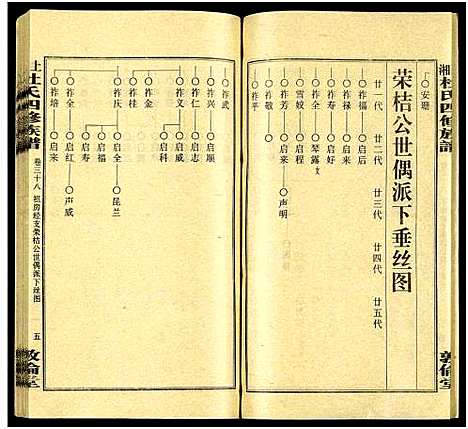 [杜]上湘杜氏四修族谱_存43卷 (湖南) 上湘杜氏四修家谱_三十八.pdf