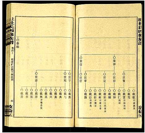 [杜]上湘杜氏四修族谱_存43卷 (湖南) 上湘杜氏四修家谱_四十.pdf