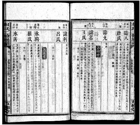 [杜]杜氏二修通谱_11卷_含首1卷-Du Shi Er Xiu Tong Pu (湖南) 杜氏二修通谱_五.pdf