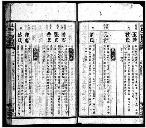 [杜]杜氏二修通谱_11卷_含首1卷-Du Shi Er Xiu Tong Pu (湖南) 杜氏二修通谱_七.pdf