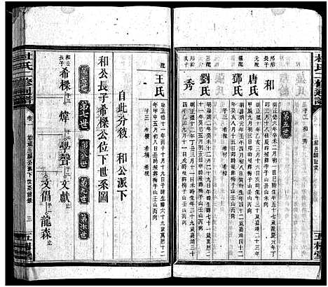 [杜]杜氏二修通谱_11卷_含首1卷-Du Shi Er Xiu Tong Pu (湖南) 杜氏二修通谱_七.pdf