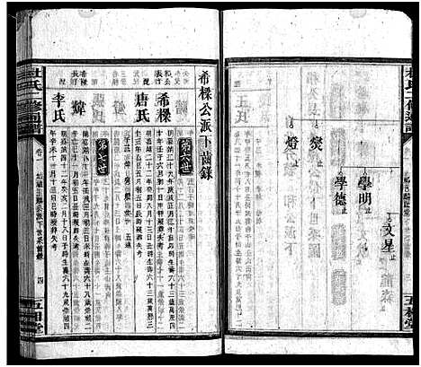 [杜]杜氏二修通谱_11卷_含首1卷-Du Shi Er Xiu Tong Pu (湖南) 杜氏二修通谱_七.pdf