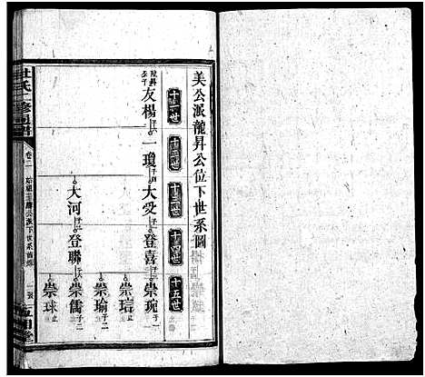 [杜]杜氏二修通谱_11卷_含首1卷-Du Shi Er Xiu Tong Pu (湖南) 杜氏二修通谱_八.pdf