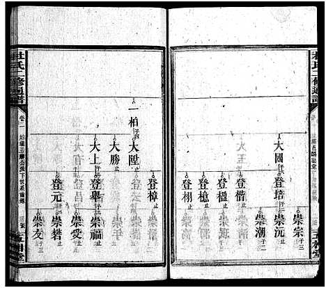 [杜]杜氏二修通谱_11卷_含首1卷-Du Shi Er Xiu Tong Pu (湖南) 杜氏二修通谱_八.pdf