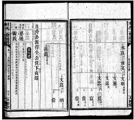 [杜]杜氏二修通谱_11卷_含首1卷-Du Shi Er Xiu Tong Pu (湖南) 杜氏二修通谱_十.pdf