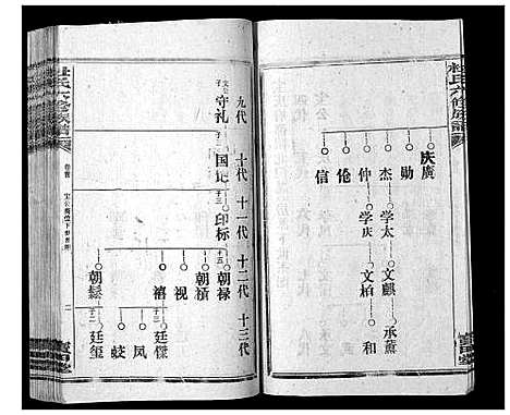 [杜]杜氏六修宗谱_7卷首1卷 (湖南) 杜氏六修家谱_三.pdf