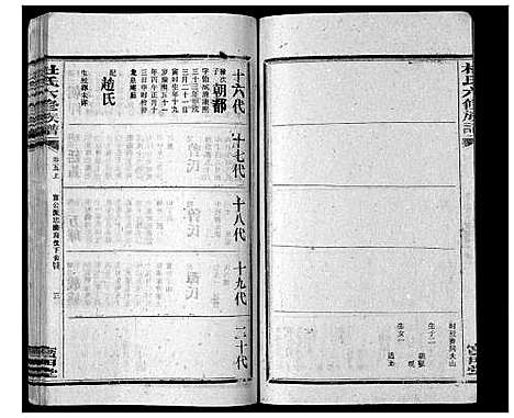 [杜]杜氏六修宗谱_7卷首1卷 (湖南) 杜氏六修家谱_九.pdf