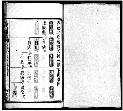 [杜]杜氏通谱_卷数不详 (湖南) 杜氏通谱_三.pdf