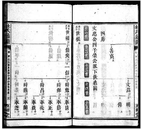 [杜]杜氏通谱_卷数不详 (湖南) 杜氏通谱_三.pdf