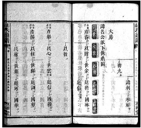 [杜]杜氏通谱_卷数不详 (湖南) 杜氏通谱_四.pdf