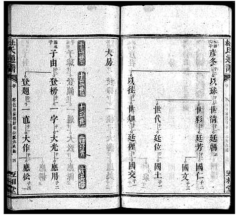 [杜]杜氏通谱_卷数不详 (湖南) 杜氏通谱_四.pdf