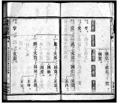 [杜]杜氏通谱_卷数不详 (湖南) 杜氏通谱_十.pdf