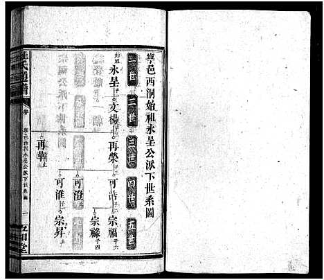 [杜]杜氏通谱_卷数不详 (湖南) 杜氏通谱_十三.pdf