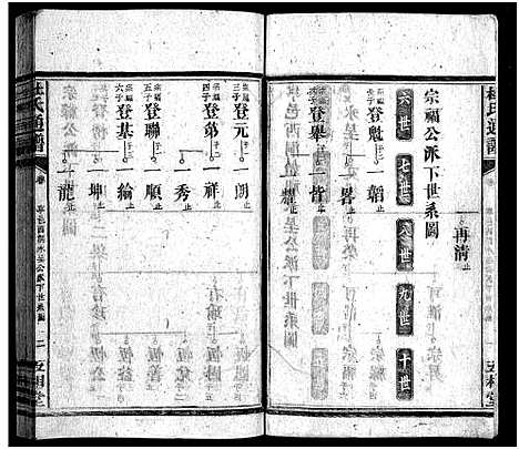 [杜]杜氏通谱_卷数不详 (湖南) 杜氏通谱_十三.pdf