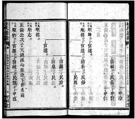 [杜]杜氏通谱_卷数不详 (湖南) 杜氏通谱_十四.pdf