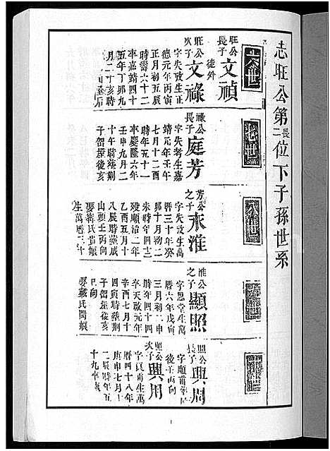 [杜]上湘杜氏族谱_10卷_含卷首 (湖南) 上湘杜氏家谱_三.pdf