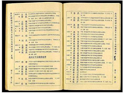 [段]京兆堂宁益段氏七修族谱_5卷及卷首 (湖南) 京兆堂宁益段氏七修家谱_四.pdf