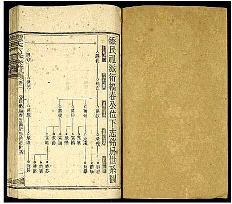 [段]段氏六修族谱_13卷及卷首4卷 (湖南) 段氏六修家谱_五.pdf