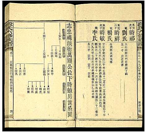 [段]段氏六修族谱_13卷及卷首4卷 (湖南) 段氏六修家谱_六.pdf