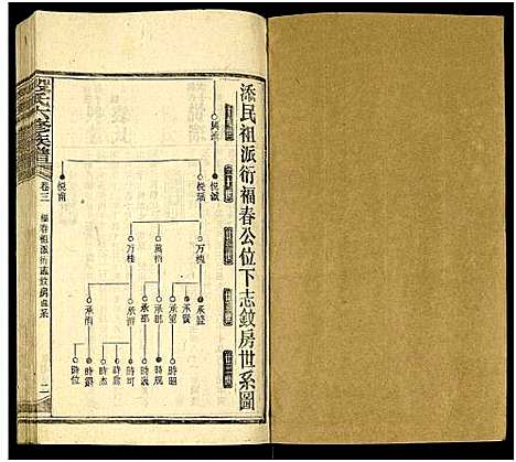 [段]段氏六修族谱_13卷及卷首4卷 (湖南) 段氏六修家谱_十一.pdf