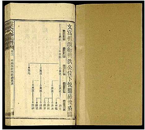 [段]段氏六修族谱_13卷及卷首4卷 (湖南) 段氏六修家谱_十三.pdf