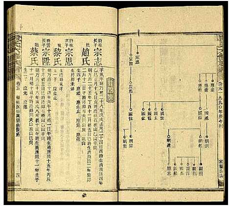 [段]段氏六修族谱_13卷及卷首4卷 (湖南) 段氏六修家谱_十八.pdf