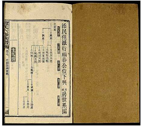 [段]段氏六修族谱_13卷及卷首4卷 (湖南) 段氏六修家谱_二十.pdf