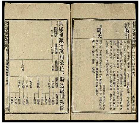 [段]段氏六修族谱_13卷及卷首4卷 (湖南) 段氏六修家谱_二十.pdf