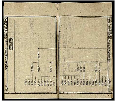 [段]段氏六修族谱_13卷及卷首4卷 (湖南) 段氏六修家谱_二十.pdf