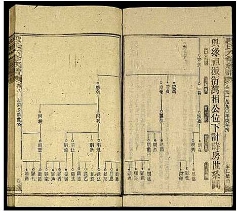 [段]段氏六修族谱_13卷及卷首4卷 (湖南) 段氏六修家谱_二十一.pdf