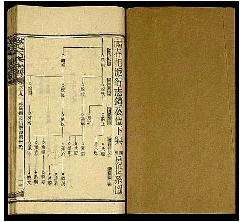 [段]段氏六修族谱_13卷及卷首4卷 (湖南) 段氏六修家谱_二十二.pdf