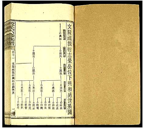 [段]段氏六修族谱_13卷及卷首4卷 (湖南) 段氏六修家谱_二十五.pdf