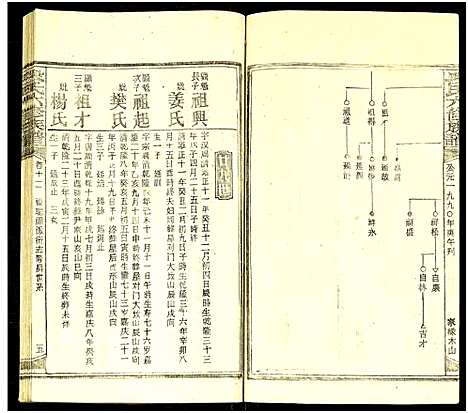 [段]段氏六修族谱_13卷及卷首4卷 (湖南) 段氏六修家谱_二十七.pdf