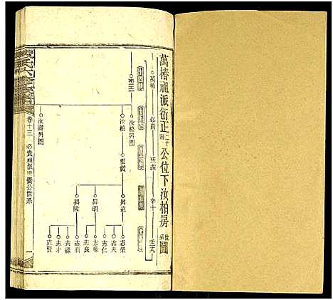 [段]段氏六修族谱_13卷及卷首4卷 (湖南) 段氏六修家谱_二十八.pdf