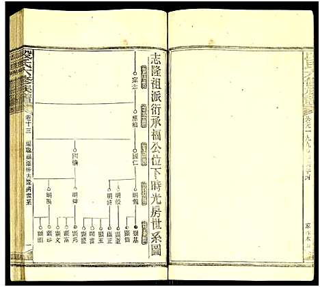 [段]段氏六修族谱_13卷及卷首4卷 (湖南) 段氏六修家谱_二十九.pdf