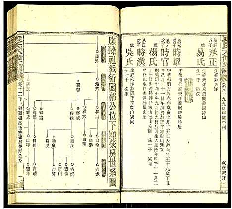 [段]段氏六修族谱_13卷及卷首4卷 (湖南) 段氏六修家谱_三十.pdf