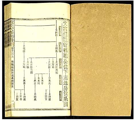 [段]段氏六修族谱_13卷及卷首4卷 (湖南) 段氏六修家谱_三十一.pdf