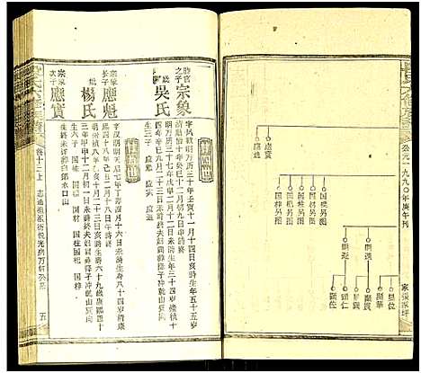 [段]段氏六修族谱_13卷及卷首4卷 (湖南) 段氏六修家谱_三十一.pdf