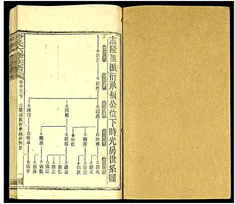 [段]段氏六修族谱_13卷及卷首4卷 (湖南) 段氏六修家谱_三十二.pdf