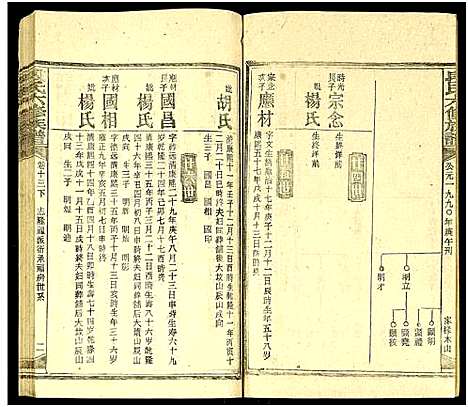 [段]段氏六修族谱_13卷及卷首4卷 (湖南) 段氏六修家谱_三十二.pdf